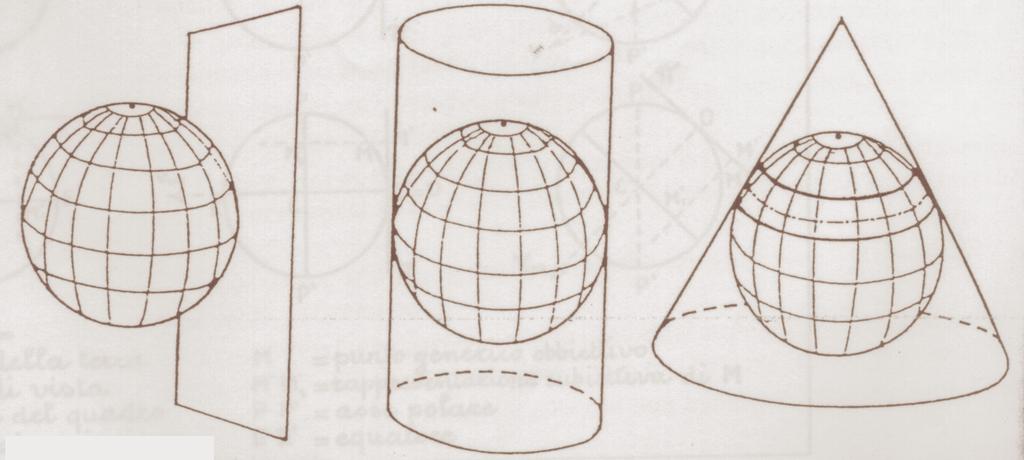 Tipi di Proiezione I principali tipi di proiezione sono: proiezioni