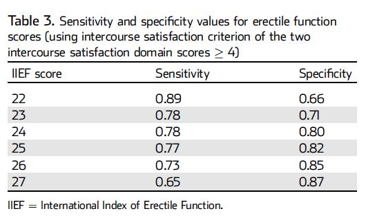 Il counselling Nessuna raccomandazione può essere fornita riguardo il cut-off ottimale per i questionari psicometrici post RP CONCLUSIONI Uno score di 24 per il dominio EF rappresenta un ottimo