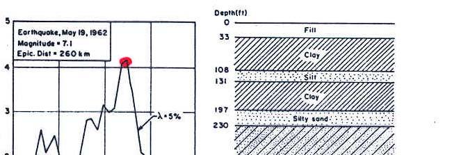 ) a g 1 1 4H = = f 2n 1