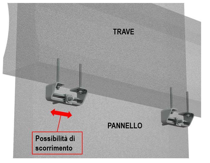 Così facendo quota parte di energia viene dissipata dall azione di scorrimento prima di andare a gravare sulla connessione stessa.