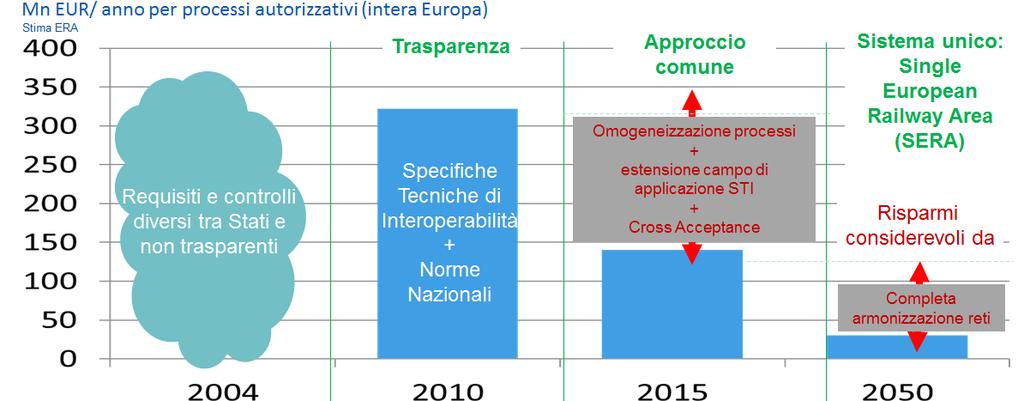 Il quarto pacchetto (pilastro tecnico): aspettative