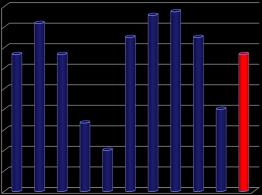 - stratificare il rischio 0,80 0,60 0,40 0,20 0,00 60,00 50,00 40,00 30,00 20,00 10,00 0,00 I II III IV V