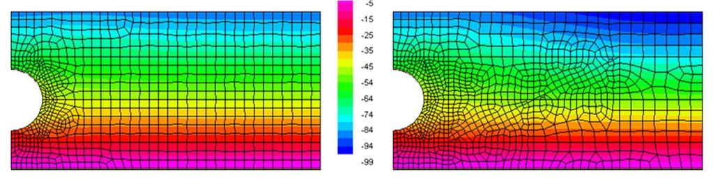 condizioni dimensionali e di qualità del terreno, con una capacità predittiva potenzialmente superiore ai metodi di