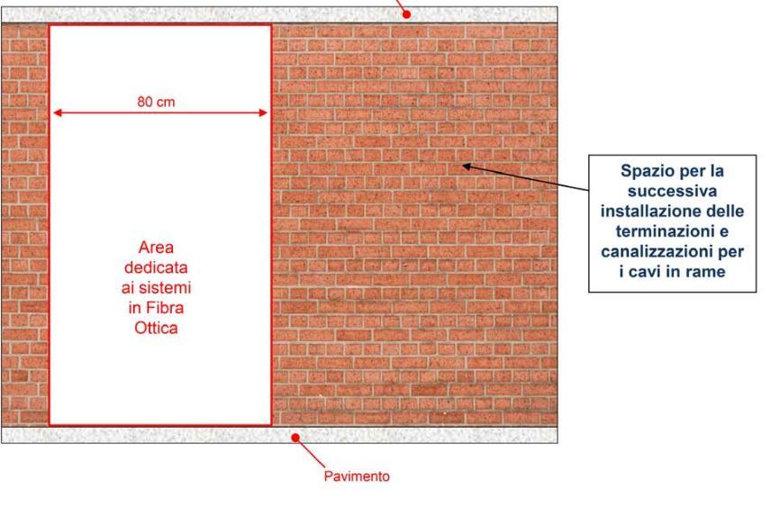 Adeguati spazi installatii GUIDA CEI 306-22:2015-05 14 Figura 3 Rappresentazione schematica del punto di accesso all edificio per segnali proenienti