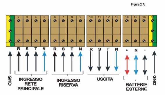 MANUALE D USO ATTENZIONE!! PRIMA DI CONNETTERE L UPS ASSICURARSI CHE LE LINEE CHE COLLEGANO GLI INGRESSI RETE ALIMENTAZIONE E RISERVA UPS AL PANNELLO DISTRIBUZIONE SIANO APERTE E SEZIONATE.