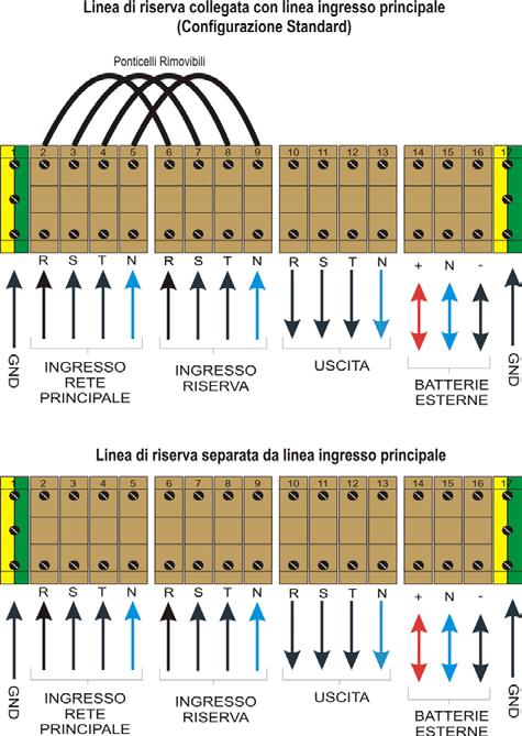 IRON TT 60-100 BD 2.7.3 - Configurazione linea di riserva La configurazione standard prevede la linea di ingesso rete di riserva direttamente collegata alla linea di ingresso rete principale.