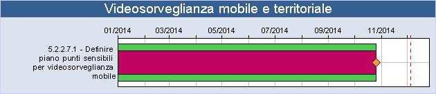 Innovazione gestione - Polizia tecnologica Locale Innovazione gestione - Polizia tecnologica Locale Corpo di Polizia Locale del