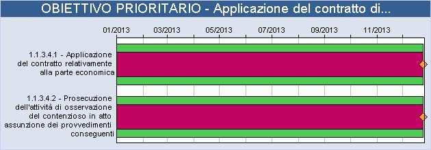 FILIPPIN DESCRIZIONE VALUTAZIONE DETTAGLI TRASVERSALE DI ENTE: Attivazione del nuovo sito internet comunale con particolare riguardo agli obblighi di pubblicazione di cui al D.Lgs.