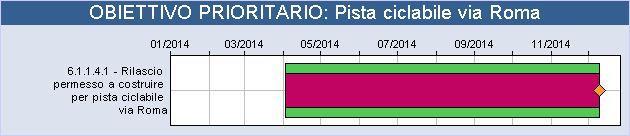 URBANISTICA, completare l iter VIABILITÀ ed di approvazione INFRASTRUTTURE del PAT e successiva redazione del Piano