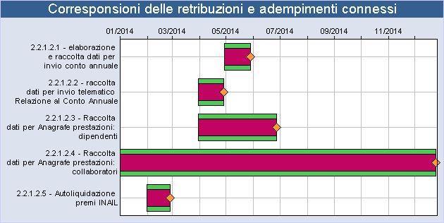 Settore servizi di Segreteria/Direzione generale e protocollo - Personale - Relazioni con il pubblico E Settore servizi economico-finanziari e patrimonio RESPONSABILE: MICHELE IANDOLO (fino al 30.06.