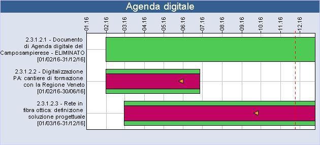 Facoltà Istituzione Gruppi di Lavoro. 11.02.2016 CONSIGLIO: RINVIO 17.03.2016: PRECONSIGLIO 13.04.2016 approvazione Regolamento di Consiglio modifiche per Presidenza del Consiglio.