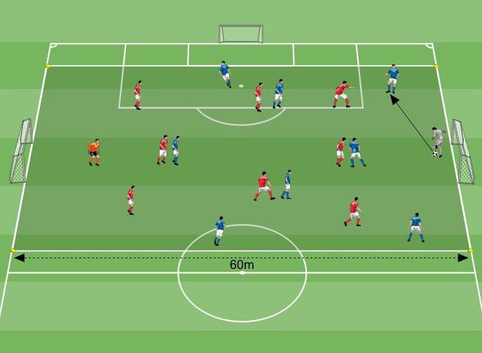 PARTITA A TEMA Atteggiamento propositivo 45x60 metri 6x2 metri 18 giocatori Qual è la soluzione migliore per risultare efficaci in fase di possesso palla?