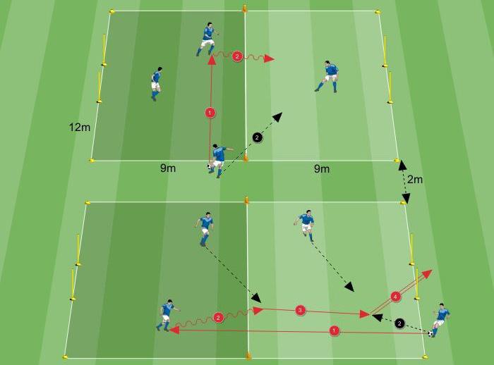 SMALL-SIDED GAMES Ricerca punto superiorità 26x18 metri 8 giocatori Quali sono l orientamento e la posizione più efficaci per ricevere palla?