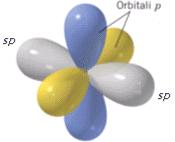 Gli orbitali ibridi: Ibridazione sp Nell ibridzione sp solo questi due orbitali