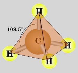 Gli orbitali ibridi: Ibridazione sp 3 Il carbonio In questo modo i 4 elettroni del guscio più esterno del C diventano perfettamente
