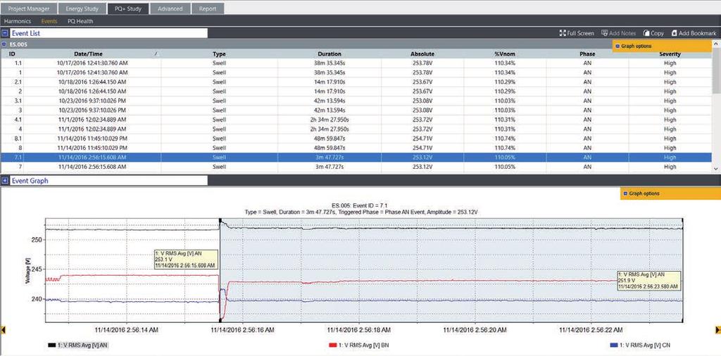 Figura 5. Tabella degli eventi e grafico della tensione 5. Report sulla Power Quality Combinando queste importanti viste è possibile spiegare come funziona l impianto.