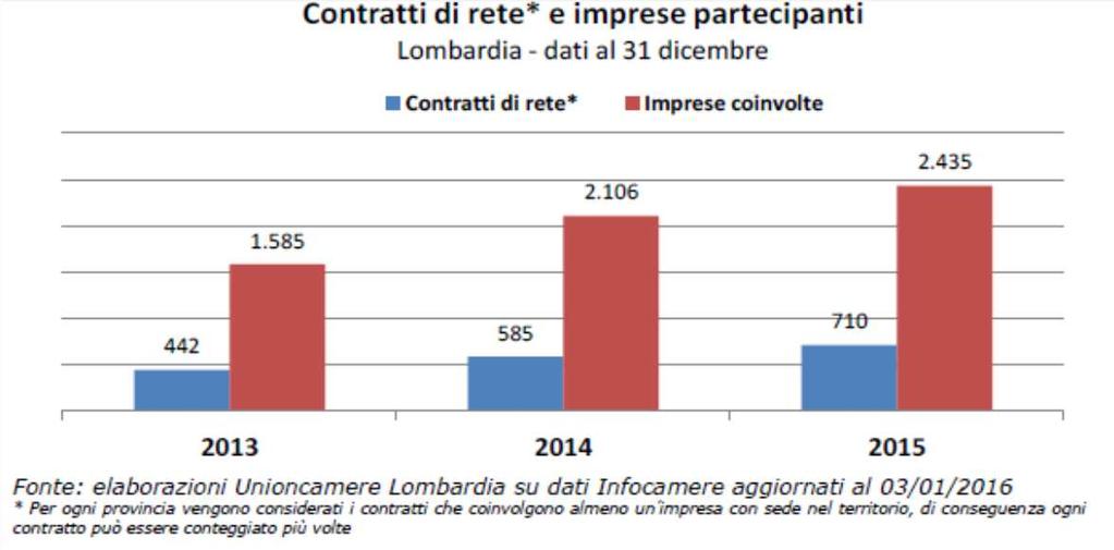 Regione con maggior