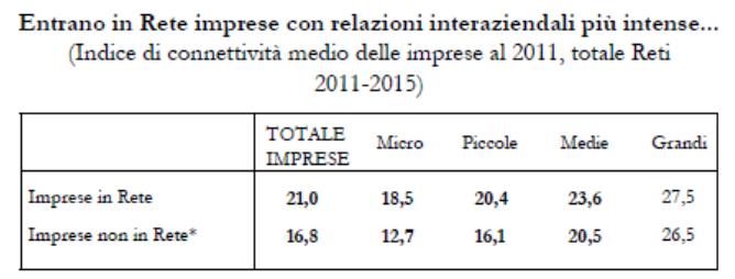 le imprese con relazioni