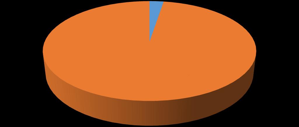 9) Valuti positivamente l'esperienza? 0% 3% 53% 44% 0 1 15 18 34 0.00% 2.94% 44.12% 52.94% 100.