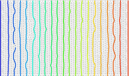 La disposizione delle linee isoterme consente di valutare qualitativamente l andamento del flusso termico passante attraverso la sezione analizzata.