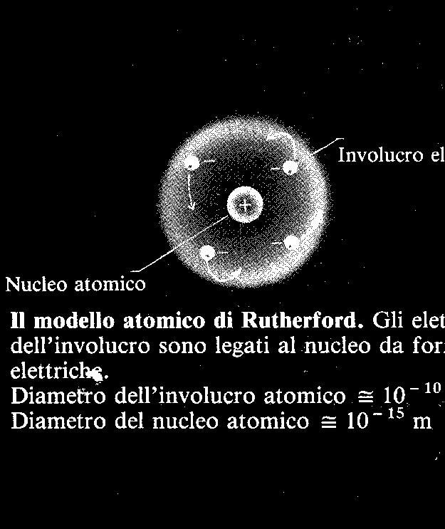 Struttura atomica Gli atomi sono costituiti da tre tipi di particelle: Z protoni carica elettrica : positiva N neutroni carica : 0 che costituiscono il nucleo atomico Z elettroni carica elettrica: