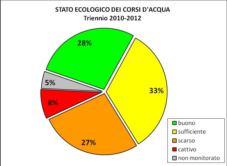 idrici