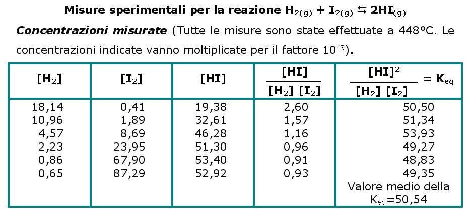 Costante di