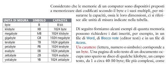 UNITÀ DI MISURA DELLE CAPACITÀ DEI SUPPORTI DI MEMORIA Ogni file è composto da dati codificati secondo il Byte e i suoi multipli; di conseguenza le sue dimensioni possono variare sia in