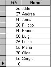 Interrogazioni SQL L istruzione base per le interrogazioni è select select ListaAttributi (target list) from ListaTabelle (clausola from) [ where Condizione ] (clausola where) Più in dettaglio: