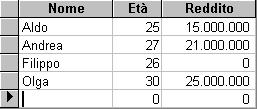 Es. clusola where con condizione composta between and SELECT * FROM Persone WHERE Età Between 20 AND 30 31 Operatore like Per i confronti fra stringhe è definito anche l operatore like.