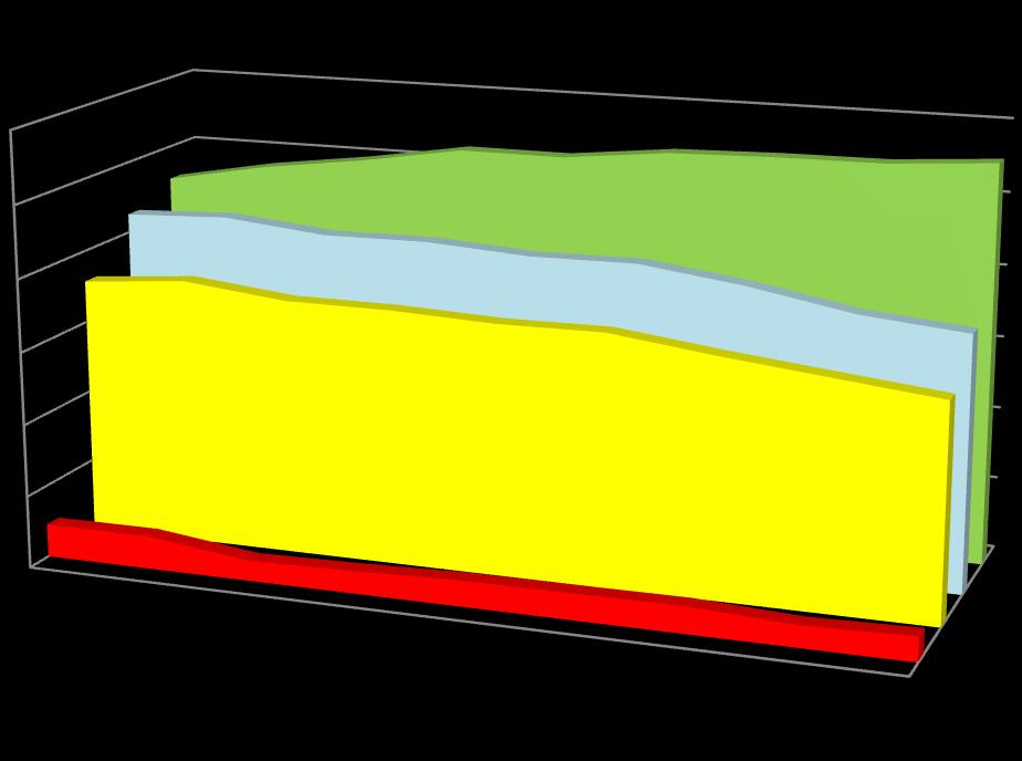 nno LA PRODUZIONE DEI RIFIUTI DAL 2005 AL 2013 FIGURA 4 bis 300.000 250.000 200.000 150.000 100.000 50.