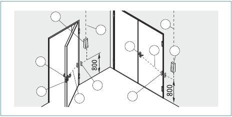 Controllo Accessi Multifunzione MAC Sistema di apertura controllata Il sistema MAC, consente di rendere attiva la maniglia per l apertura della porta, utilizzando gli stessi componenti per il normale