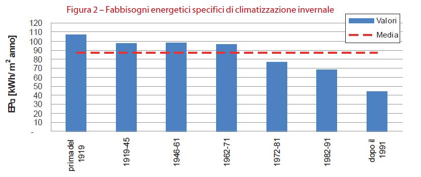 riconosciuti quali beni culturali Gli Stati membri possono fare eccezione in