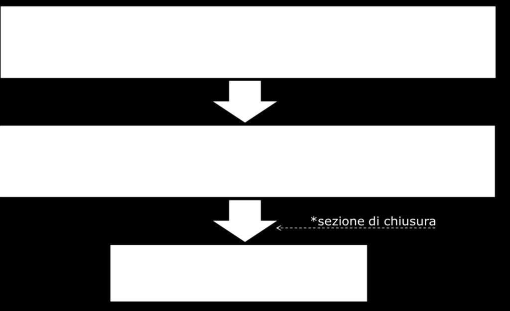 ESTRAZIONE RETICOLO IDROGRAFICO RIMOZIONE