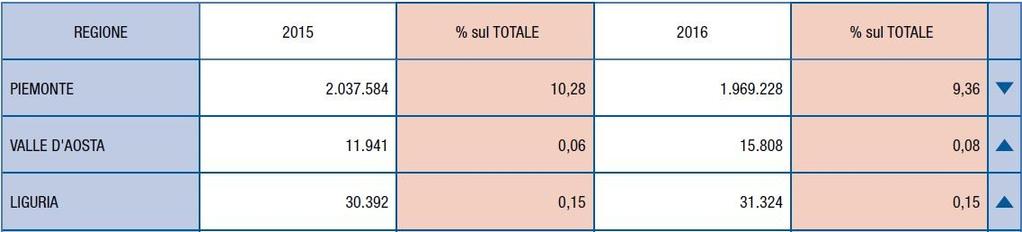 Produzione vini a