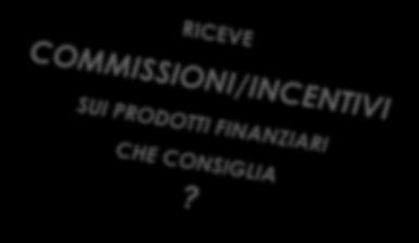 Un venditore (promotore finanziario o consulente finanziario abilitato all offerta fuori sede, agente assicurativo, private banker, funzionario di