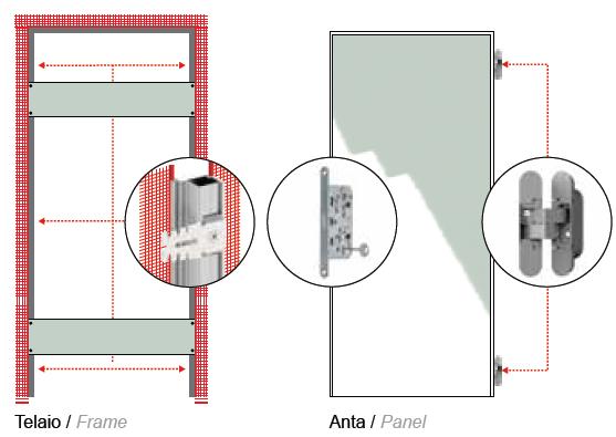 La fornitura di serie comprende: telaio in alluminio estruso da 44 in finitura ruvida tipo intonaco sovraverniciabile completo di staffe di fissaggio.