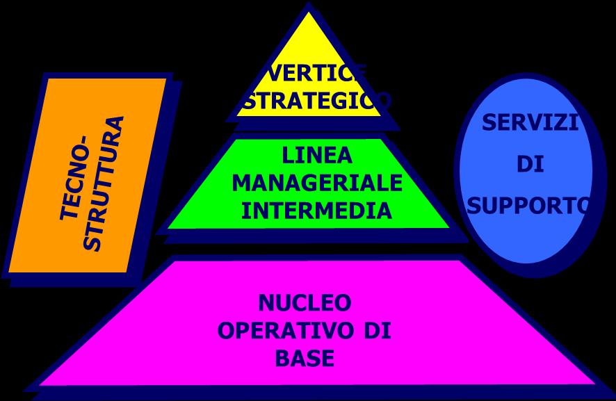 SERVIZI CORE O NO CORE?