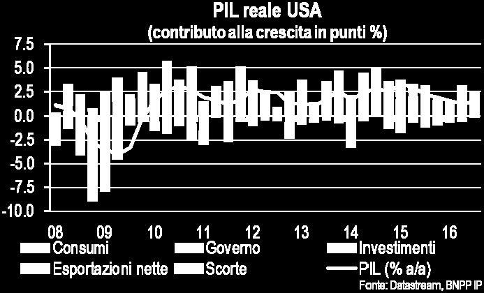 quota 54,8, rialzi che hanno spinto l indice composito a un massimo da 11 mesi di 54,9 punti.