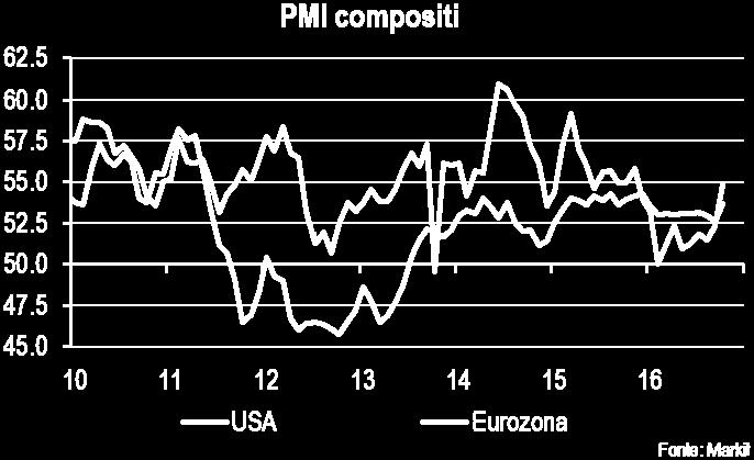 miglioramenti sarebbero limitati. Ma l economia dovrebbe continuare a crescere a un ritmo lievemente superiore a quello tendenziale.