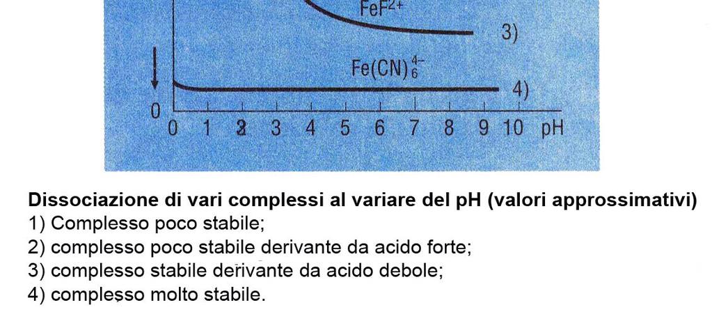 Stabilità dei