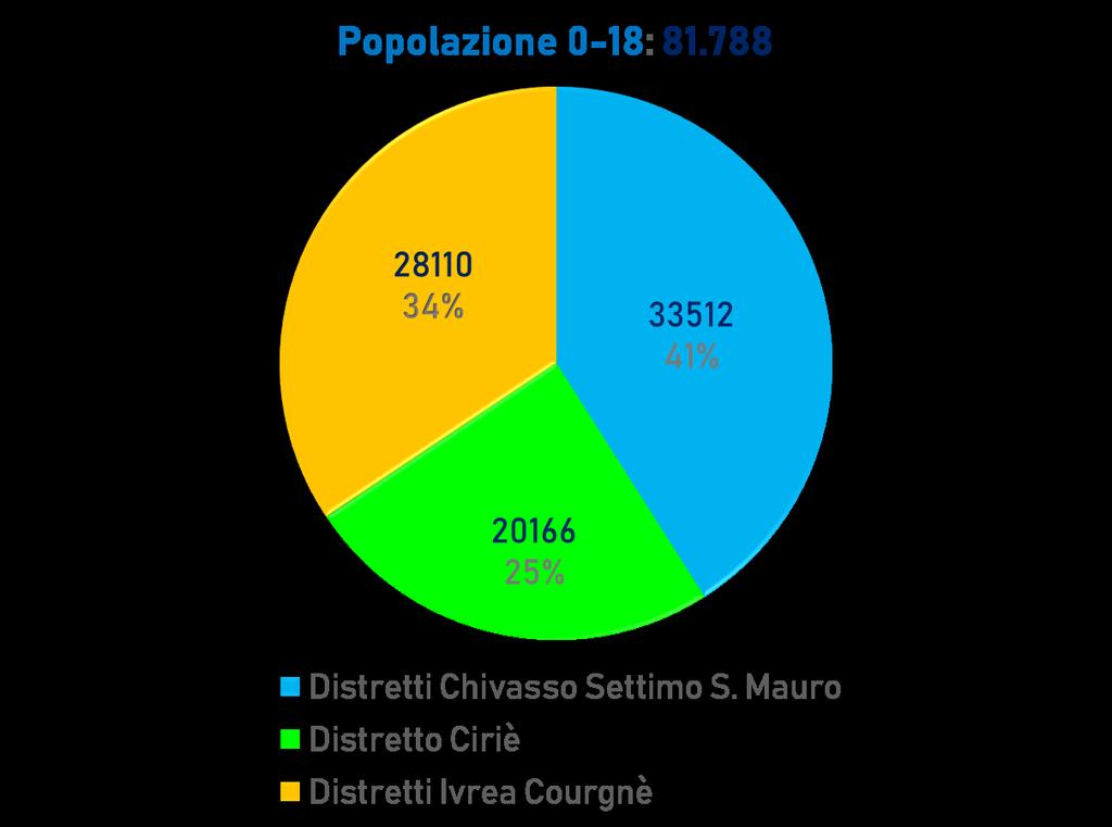 Il bacino d utenza Dati