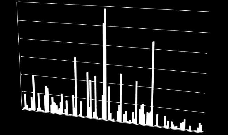 n. aziende Le aziende in Lombardia che svolgono attività diverse da alloggio e ristorazione: 12 ripartizione per provincia 1 attivita sportive 8 equitazione 6 escursioni