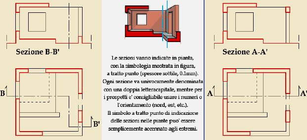 SEZIONE