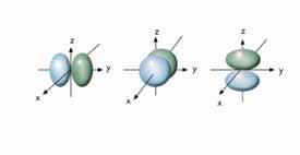 ψ 10 3 Funzioni d onda Ψ 1s cm 3 Probabilità radial Rapprsntazioni dgli orbitali