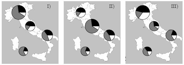 28. Nella tabella seguente l Italia è stata divisa in quattro ripartizioni geografiche.