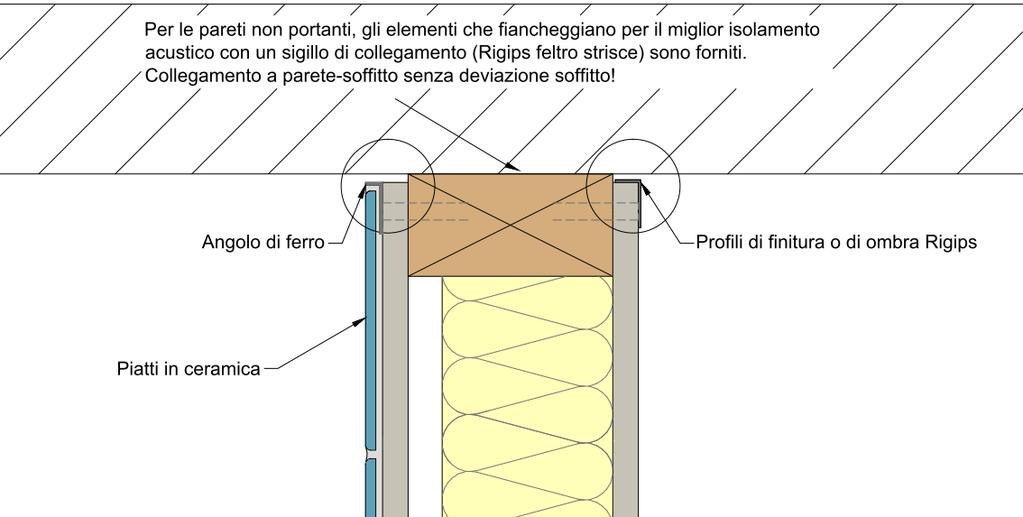 2.3.3 Collegamento parete - soffitto/tetto (piatto) Applicare