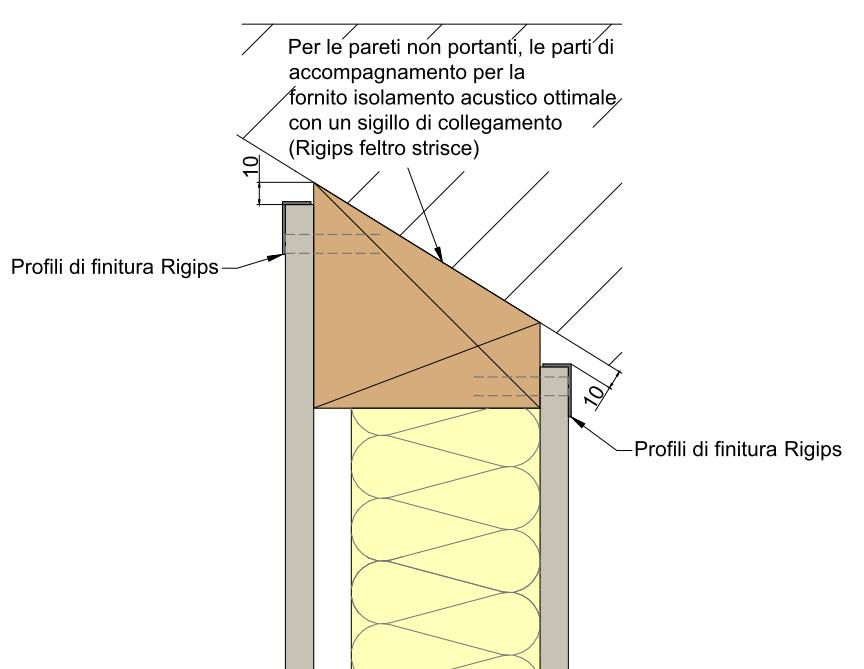 2.3.4 Collegamento parete - soffitto/tetto (inclinato) Applicare le lastre in gesso/gessofibra Rigips con una distanza dei giunti pari a 5-10 mm Spatolare il profilo di finitura RiEdge