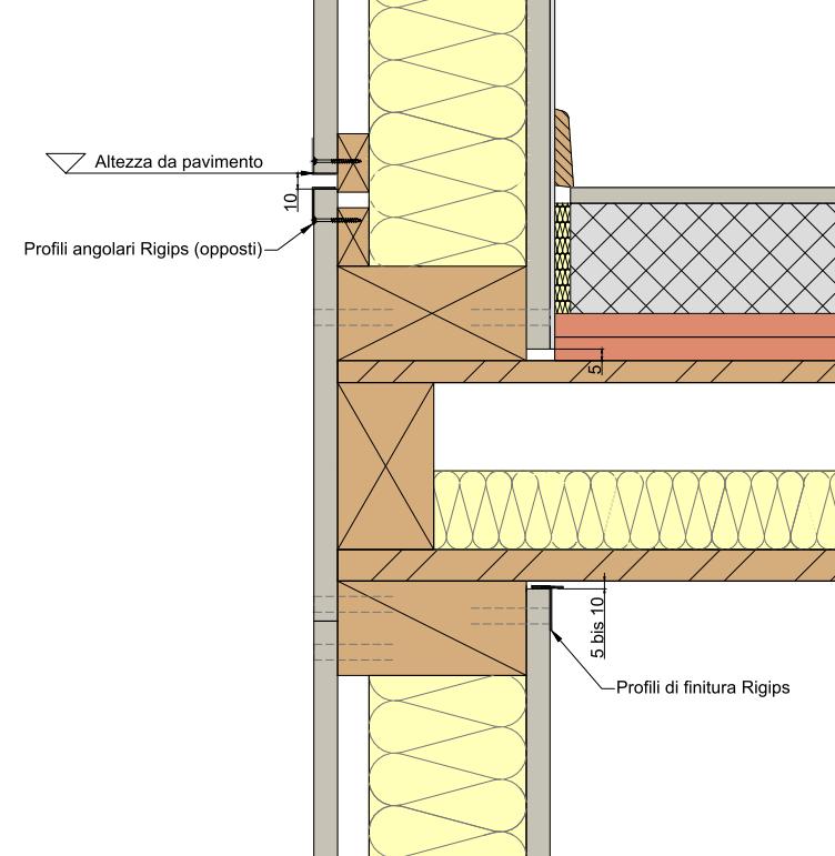 2.5 Raccordo tra piani / giunto di dilatazione Profili di finitura Rigips (opposti) 5 fino 10 2.5.1 Raccordo tra piani Inizio/chiusura possibili con bordo non tagliato (SK, AK o Vario) Spatolare il profilo di finitura RiEdge ad es.