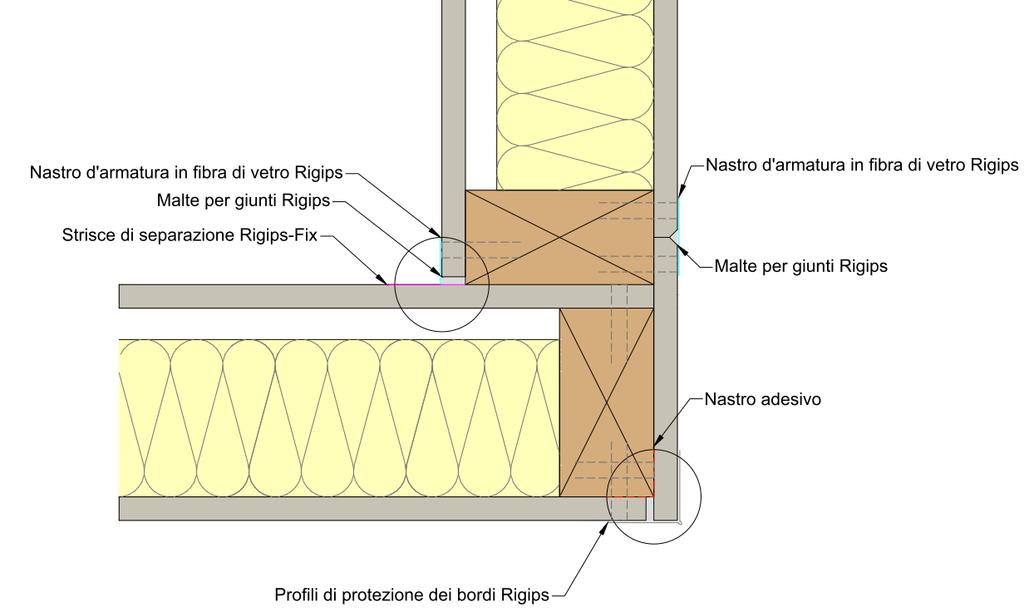1 Raccordo angolo interno senza giunti Smussare il bordo tagliato Rimuovere la polvere dal bordo Applicare le strisce di separazione Rigips Fix (25226)